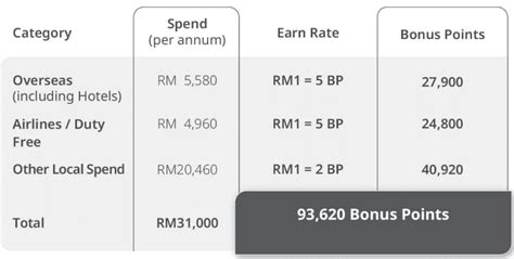 Cimb Travel Platinum Credit Card No Annual Fees