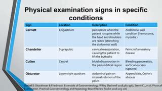 Abdominal Pain Diagnosis and Treatment Guidelines.pptx