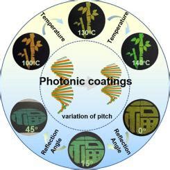 Glassy Cholesteric Liquid Crystal Siloxane Photonic Coatings In