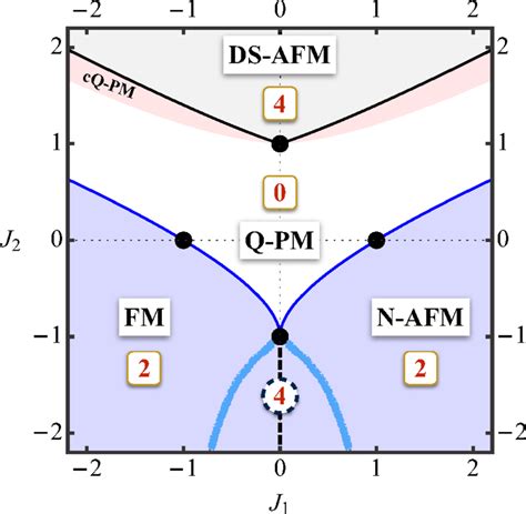 The Quantum Phase Diagram Of The J1J2 Ising Chain In A Transverse