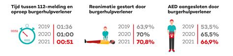 Stichting Hartveilig Ooststellingwerf Samen Maken We De Omgeving