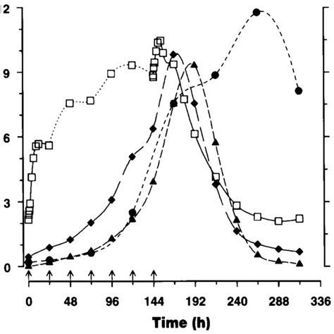 Recombinant Human Follicle Stimulating Hormone R Hfsh 5 Iu And