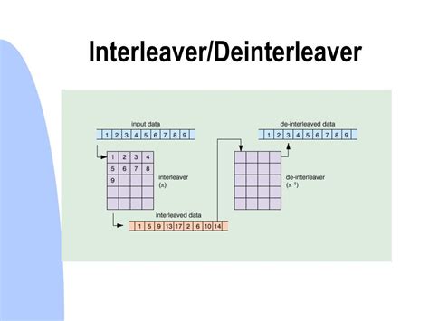 Ppt 16548 Concatenated Codes Turbo Codes And Iterative Processing