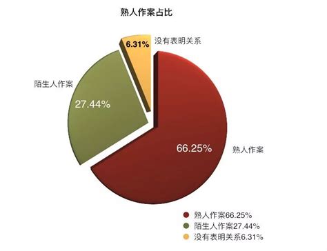 “女童保护”2018年性侵儿童案例统计及儿童防性侵教育调查报告 发布相关