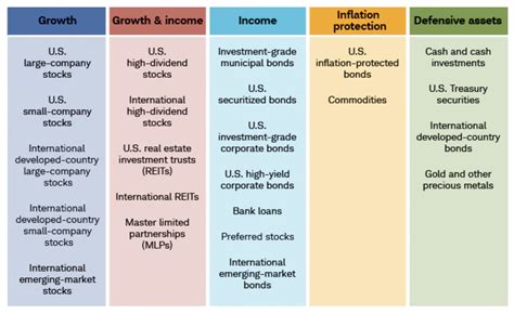 Charles Schwab Fixed Income Specialist Salary 2024 Company Salaries