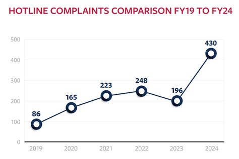Complaints to Inspector General Explode - Montgomery Perspective