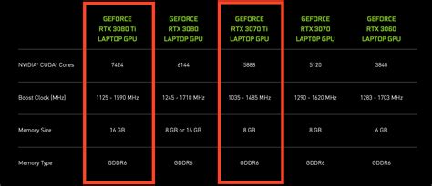 Rtx 3070 Ti Vs 3080 Atelier Yuwa Ciao Jp