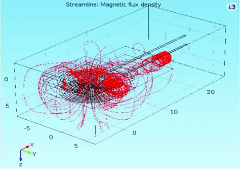 Magnetic field lines. | Download Scientific Diagram