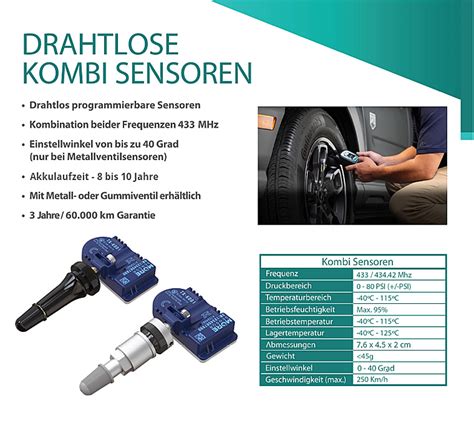 Mobiletron RDKS TPMS Universal Sensoren Helmut Buer