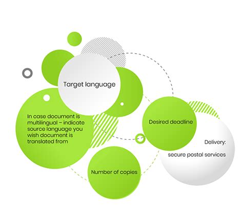 Sworn Translation And Certification For Translated Legal Documents