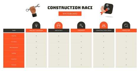 Construction RACI Whiteboard Template Visme