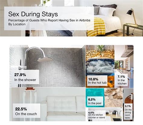 Airbnb Guests Admit To Having Sex In The Kitchen And In The Shower