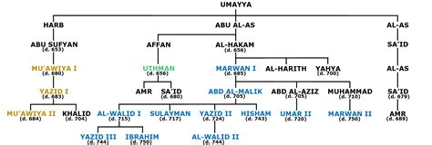 Hadith Lies And Civil Wars Quran Talk Blog