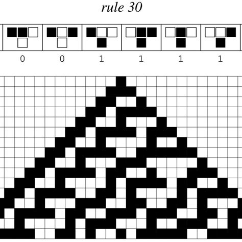 Rule 30 Is One Of The Simple Rules Developed By Stephen Wolfram For