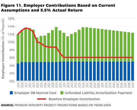 nc state employees salaries 8