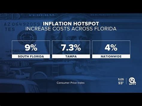 Rogue Citizen One On Twitter Why Is Florida S Inflation Rate