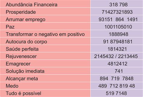 Grabovoi Lista De Sequ Ncias Num Ricas Mais Populares