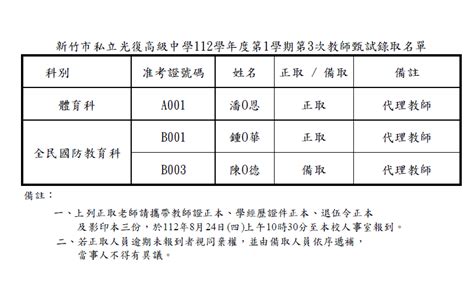 112學年度第1學期第3次教師甄選錄取名單 新竹市光復高中