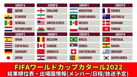 結果順位表・出場国情報メンバー背番号試合日程放送予定など｜fifaワールドカップカタール2022 ぐぐスポ！ニュース速報