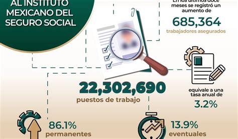 Registra IMSS en Octubre de 2023 la cuarta creación de empleos más