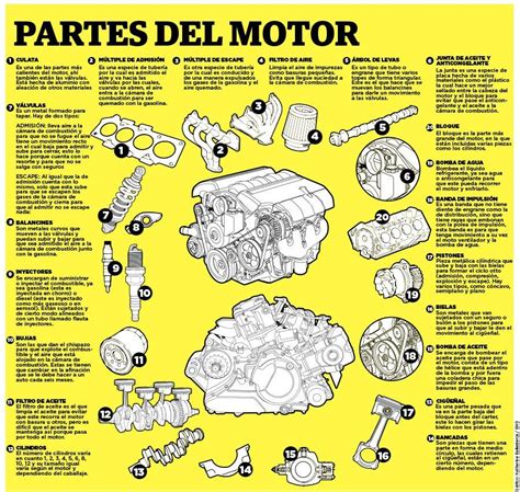 Sint Tico Foto Partes Del Motor De Un Carro Alta Definici N