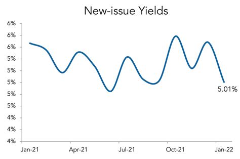 The Lead Left All Ahead Full Private Credit Outlook Last Of A