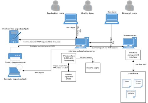 Web Server Database Diagram