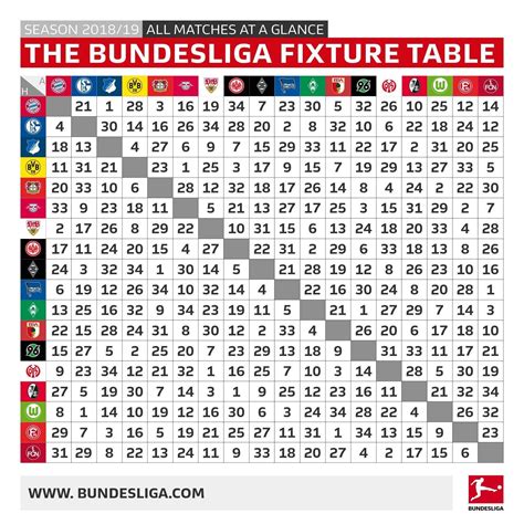 Bundesliga Table