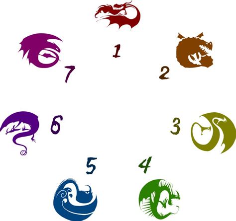 The Seven Dragon Classifications By Xelku9 On Deviantart How Train Your Dragon How To Train