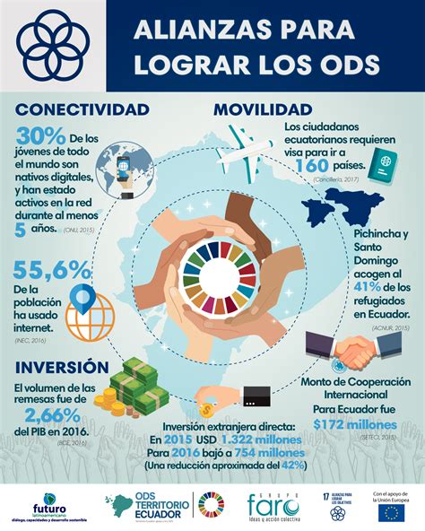 Infograf A Nacional Alianzas Para Lograr Los Ods Ods