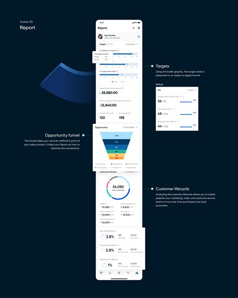 Sales Team Management App :: Behance