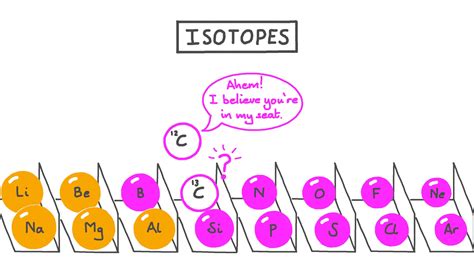 Isotopes