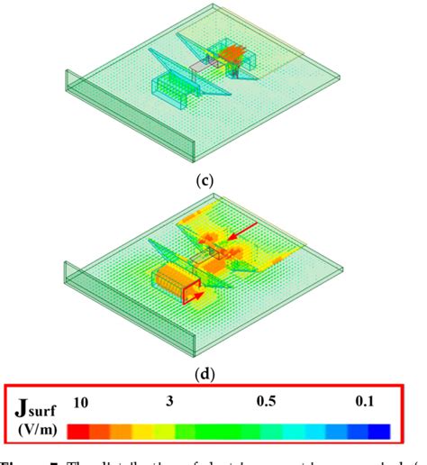 Figure 7 From Design Of A Low Profile Wideband Magnetoelectric Dipole