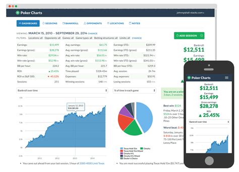 PokerCharts - Poker Tracking and Analysis Software