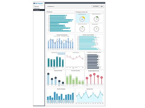 Hr Analytics Dashboard