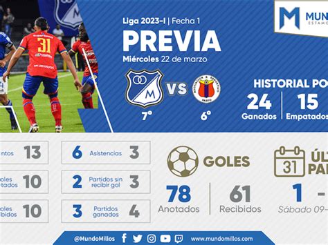 La Previa Millonarios Vs Pasto Apertura 2023 Onefootball