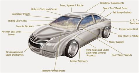 All Car Parts Names Interior Auto Parts Names - primetimedistribution