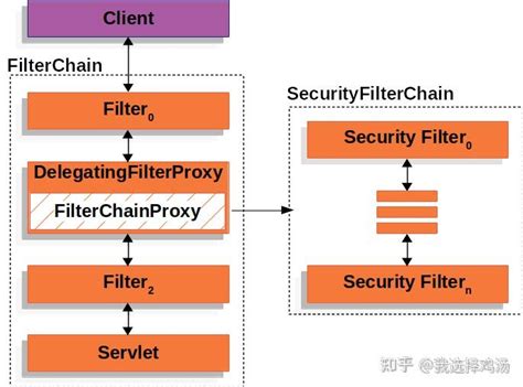 Springsecurity一 基本原理 知乎