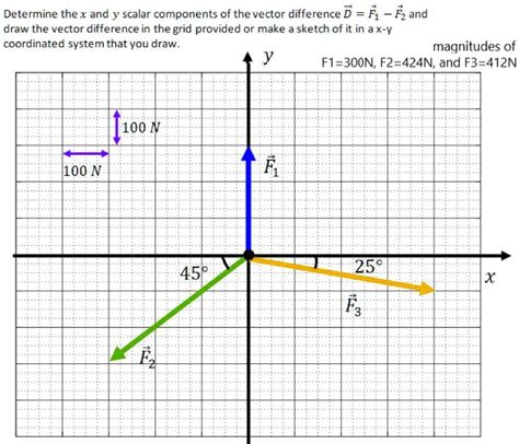 Determine The X And Y Scalar Components Of The Vector Solvedlib