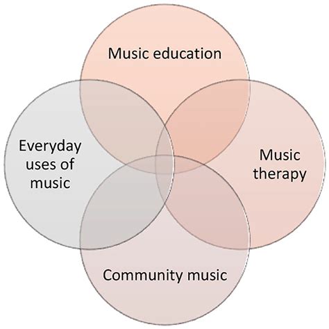 Music Education In Northern Ireland A Process To Achieve Social