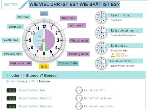 Wie Viel Uhr Ist Es Wie Sp T Ist Es Recursos Educativos Abiertos