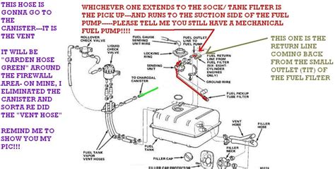 Jeep Cj7 Fuel Line Diagram