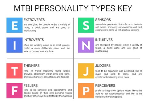 Wat Is Het Verschil Tussen Mbti En Disc Apluscoaching