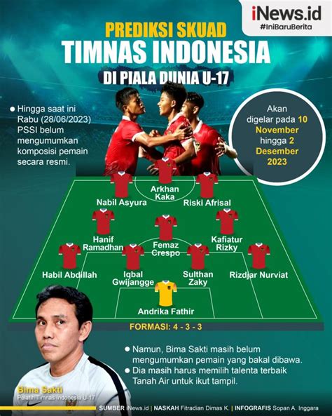 Infografis Prediksi Skuad Indonesia Di Piala Dunia U 17 2023