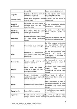 Causas Das Doencas De Acordo Paracelso PDF