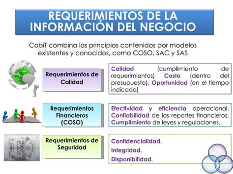 Principios De Cobit Ppt