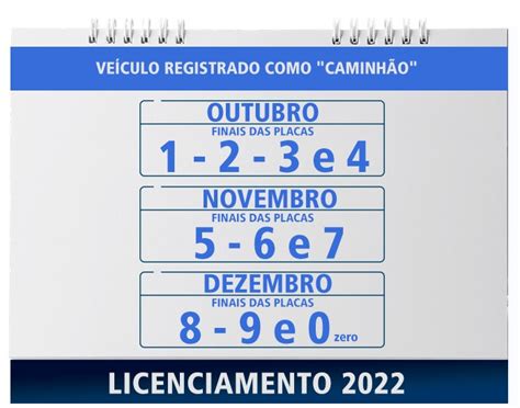 Licenciamento Detran Sp Divulga Calend Rio E Pre O Veja