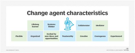 What is a change agent (agent of change)? - TechTarget