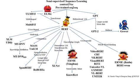 Bertology Fineproxy Glossary