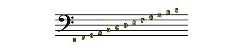 A Complete Guide To Music Clefs — Musicnotes Now